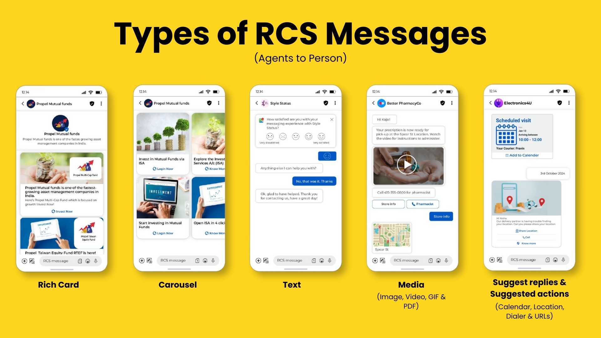 Types of RCS Message types-of-rcs-message