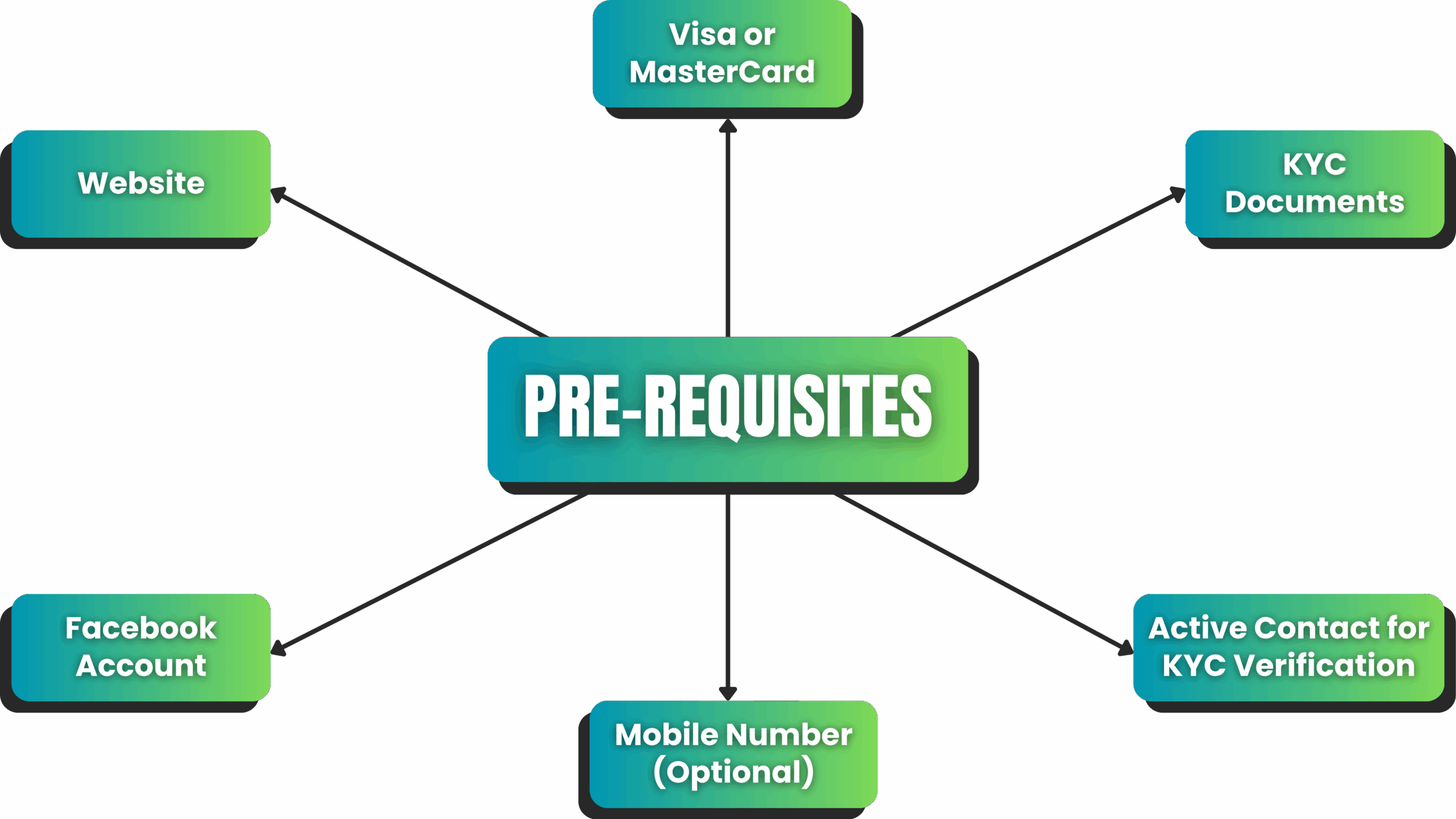 Requirement-for-WhatsApp-API