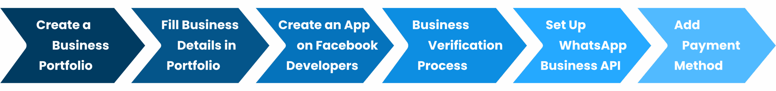 WhatsApp-Business-API-Setup
