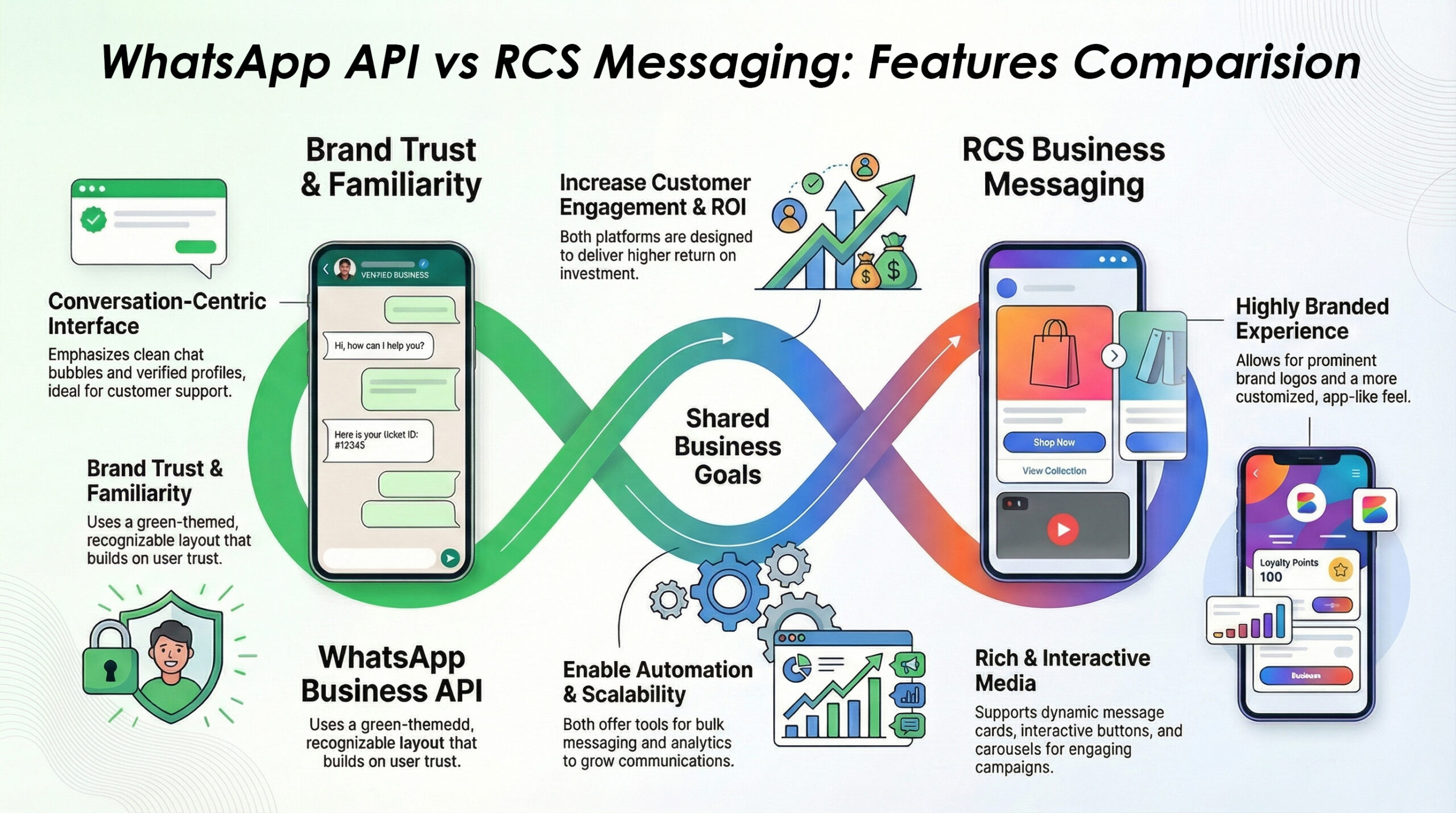 Whatsapp-api-vs-rcs-messaging-features-comparison