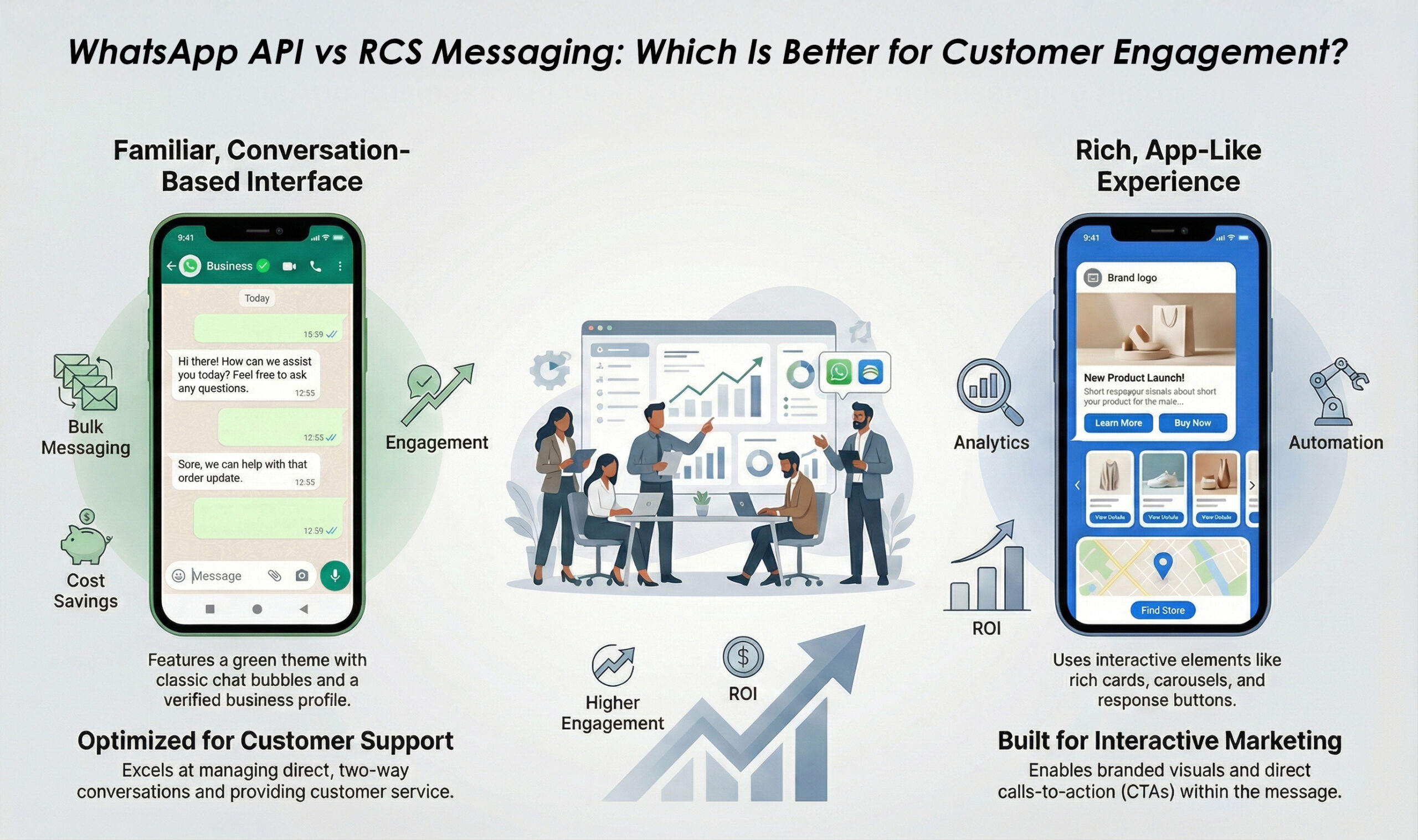 Whatsapp-api-vs-rcs-messaging