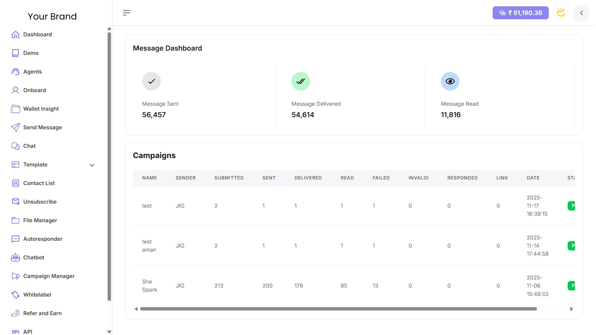 rcs white label platform