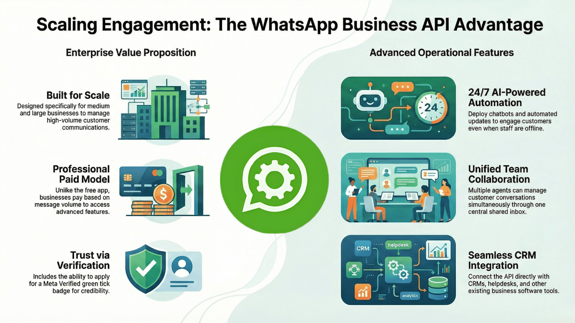 WhatsApp Business API