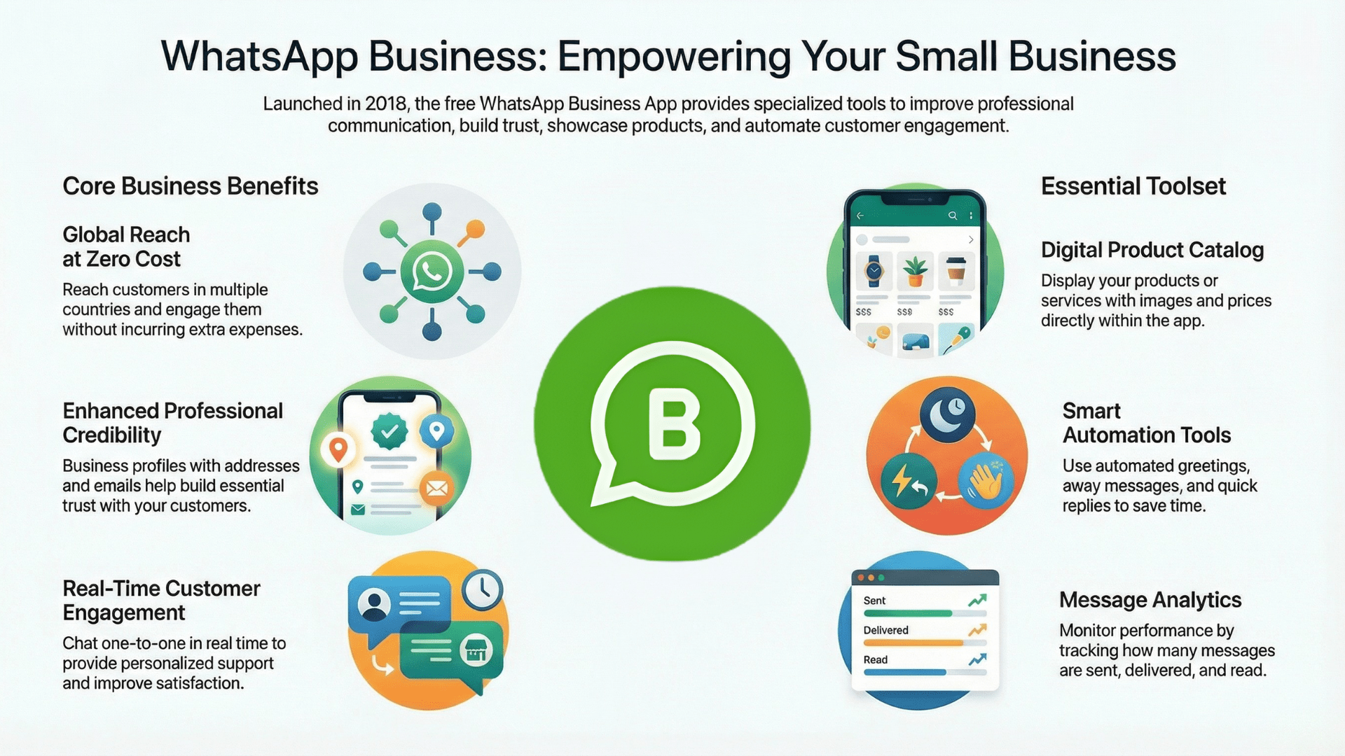 WhatsApp Business App