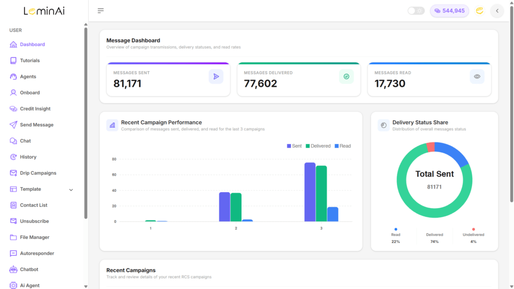 RCS Dashboard
